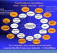 Health-Critial Sales Tool (Right-Click to download and save)